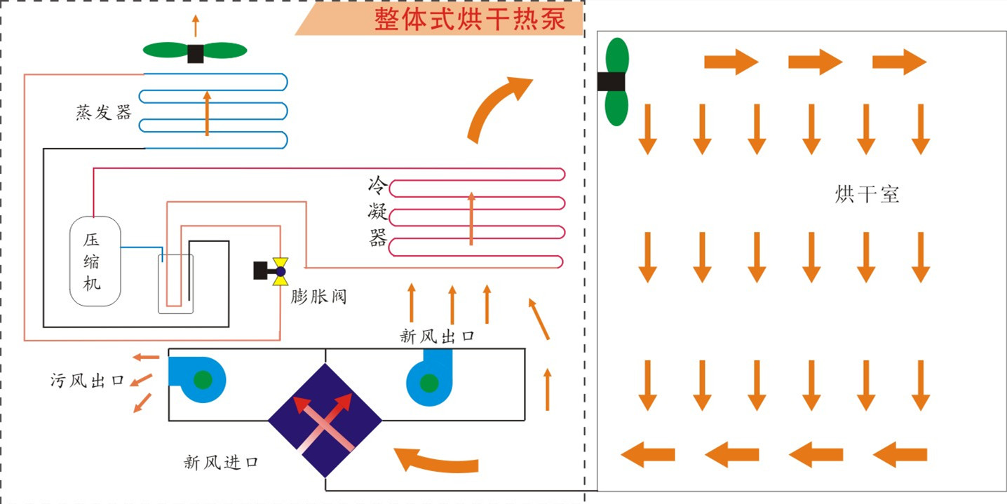 熱泵烘干原理.jpg