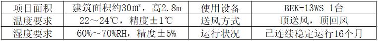 醫(yī)藥行業(yè)恒溫恒濕空調(diào)案例概況.jpg