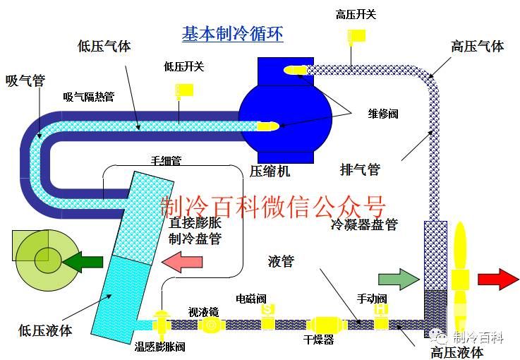 精密空調(diào)原理圖示