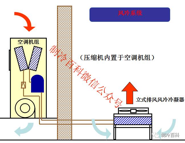 精密空調(diào)冷凝器種類