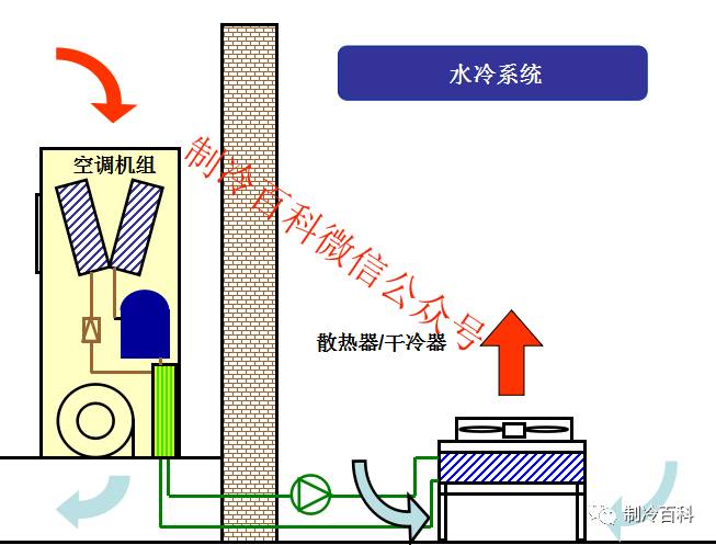 精密空調(diào)冷卻水冷凝器