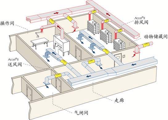 你不知道的恒溫恒濕實(shí)驗(yàn)室設(shè)計(jì)技巧！