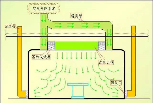 恒溫恒濕工程風(fēng)系統(tǒng)設(shè)計(jì)