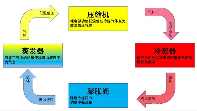 檔案室恒溫恒濕空調氟系統(tǒng)流程